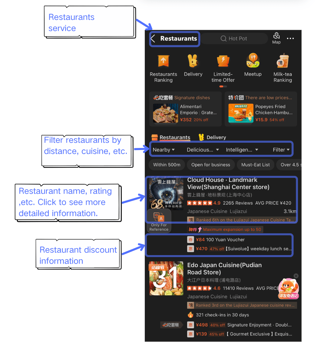 A screenshot of Dianping's search results list, highlighting the filter options for cuisine and rating, along with individual restaurant previews showing discounts.